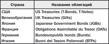 Рынок облигаций Курс для начинающих - изображение 36