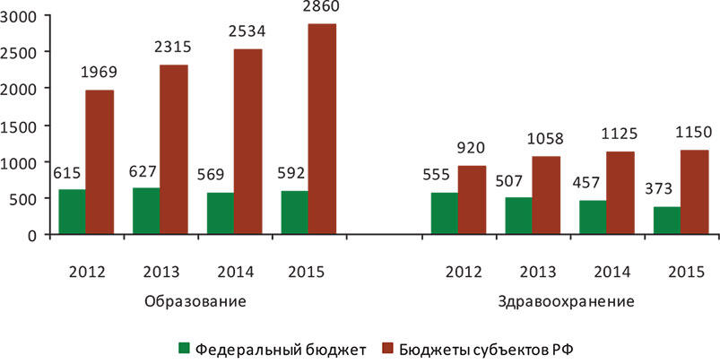 Рисунок 12 Прогнозные расходы консолидированного бюджета РФ 5 Без расходов - фото 2
