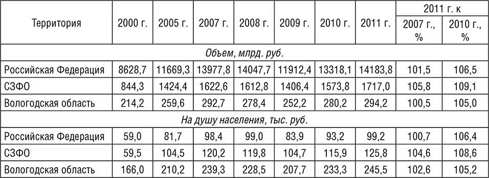 Структуру обрабатывающих производств Вологодской области определило - фото 25