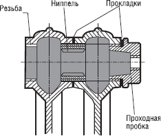 Конструкция секционного чугунного радиатора Важнейшее качество чугунных - фото 2