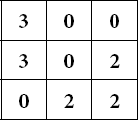 4 Выполним расчет определителей Запишем формулы расчета обоих определителей в - фото 26