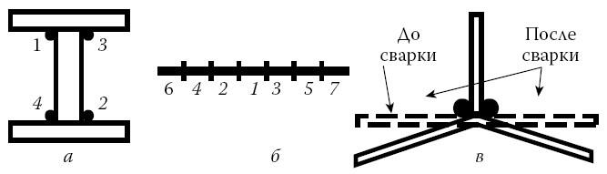 Рис 5Снижение деформаций изделий а изменением порядка сварки б - фото 11
