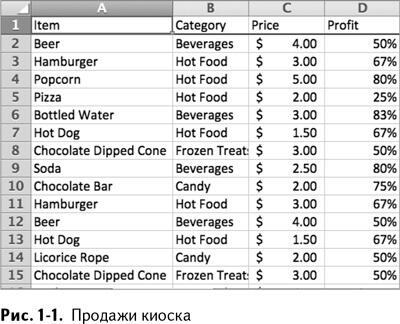 На рис 11 показана каждая продажа что именно продано к какому типу еды или - фото 2