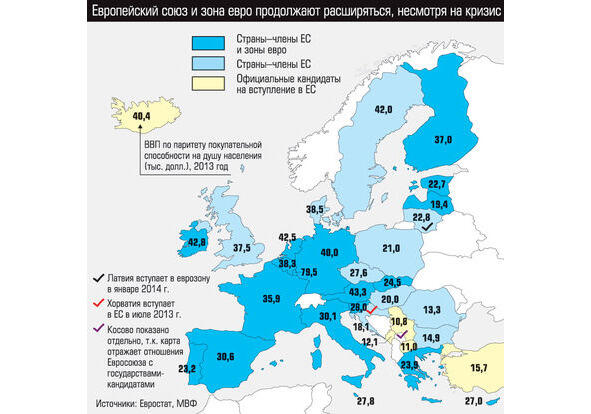 Европейский союз и зона евро источник Евросоюз МВФ Всякая неравновесная - фото 5