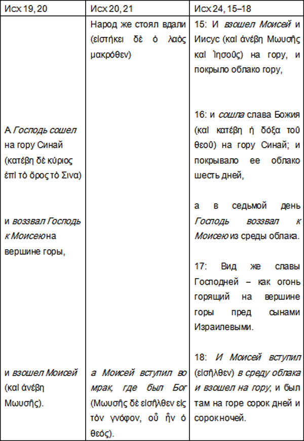 В двух рассказах о Богоявлении на горе Синай я следую греческому тексту - фото 2