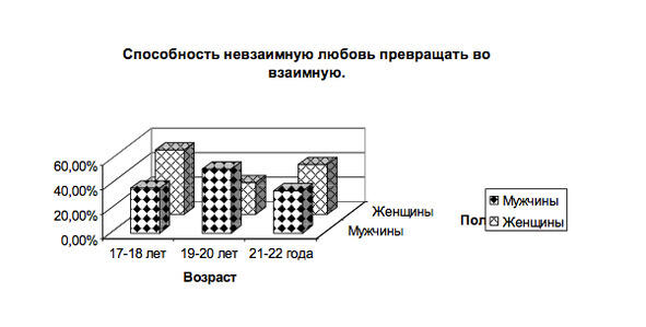 Диаграмма 2 В нашем исследовании разница в возрасте у анкетируемых была - фото 10