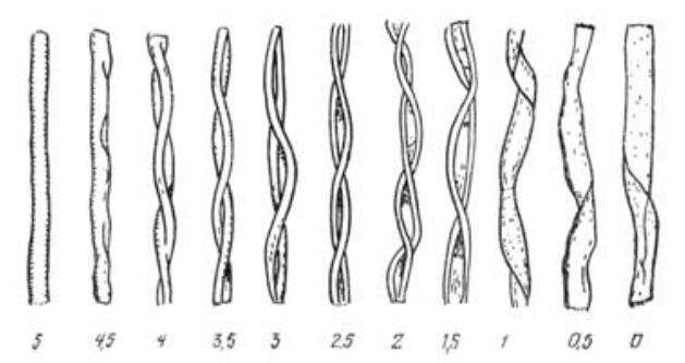 Рис 3 Внешний вид хлопкового волокна различной степени зрелости Как и все - фото 4