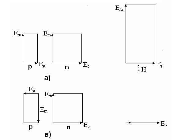 Рис10Схема взаимодействия нуклонов при различных направлениях распространения - фото 10