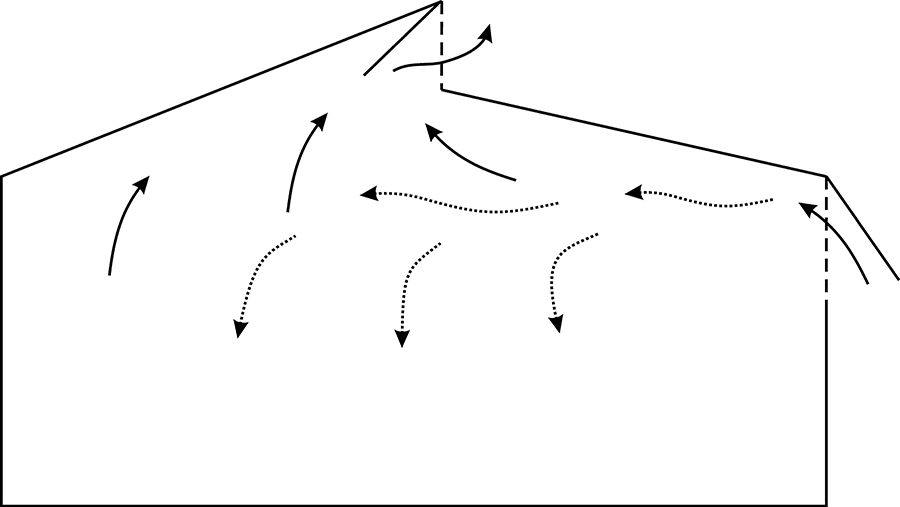 Рисунок 7Схема действия вентиляции в теплице с двумя фрамугами В аналогичной - фото 7
