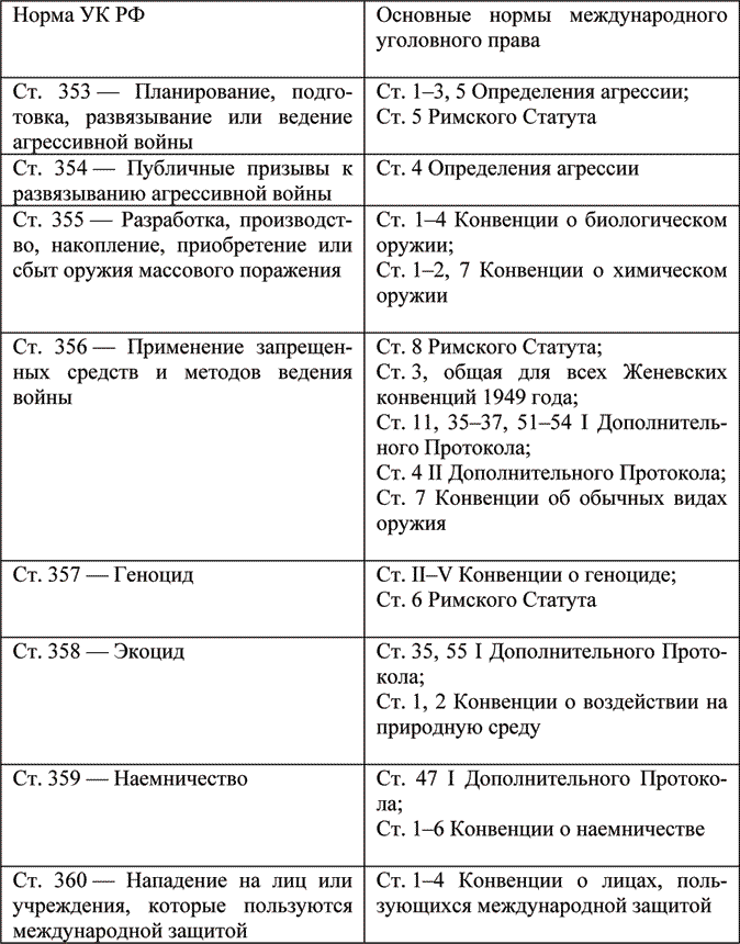 Как известно в силу ч 4 ст 15 Конституции России нормы международного права - фото 1