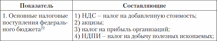 22Статья 13 гл 2 Налогового кодекса Российской Федерации часть 1 - фото 3