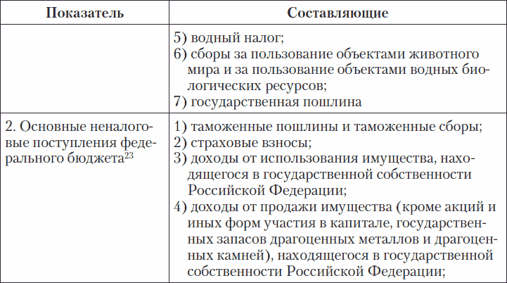 23Статья 51 гл 7 Бюджетного кодекса Российской Федерации от 31071998 - фото 5