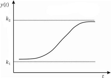 Рис 22 Логистическая кривая ЖЦ t совокупные затраты на развитие - фото 4