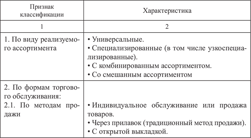 Рис 39 Принципы классификации торговых форматов Таблица 38 - фото 64