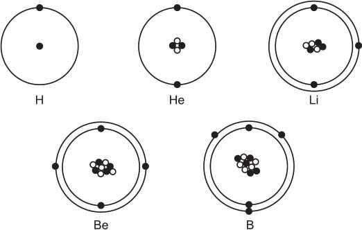 Рис 2 Схематичные модели атомов водорода гелия лития бериллия бора В - фото 2