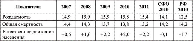 Данные табл 12 показывают что в Забайкальском крае с 2007 по 2011 г - фото 2