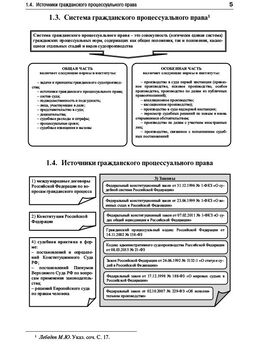 Юлия Илюхина - Гражданский кодекс Российской Федерации в схемах (часть первая). Учебное пособие