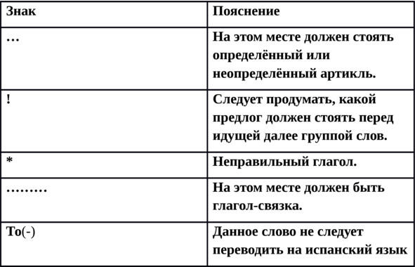 Раздел 1 Возвратные глаголы Verbos Reflexivos Возвратные глаголы в русском - фото 1