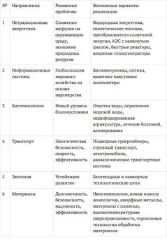 Н. Лебедева - Конкурентный анализ в бизнесе