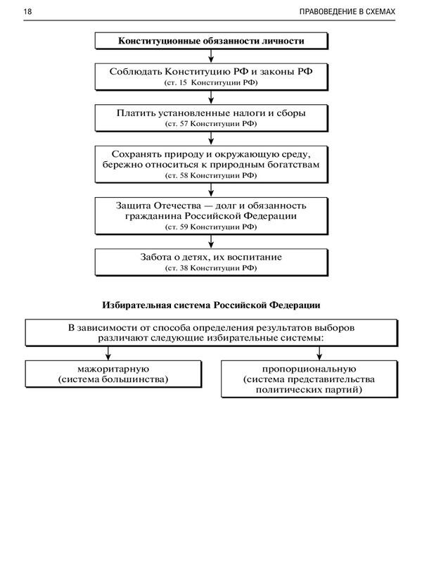 Конституционноправовой статус и полномочия Президента РФ Судебная система - фото 16