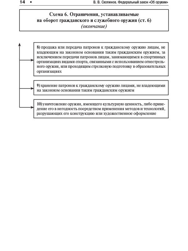 Схема 7 Обязательные требования к гражданскому и служебному оружию и патронам - фото 13