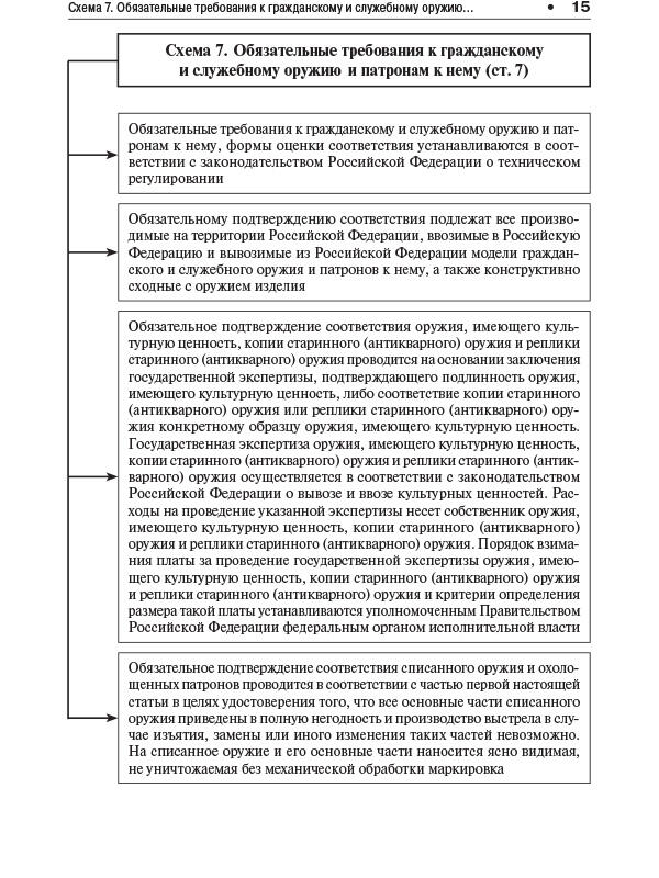 Схема 8 Государственный кадастр гражданского и служебного оружия и патронов к - фото 14