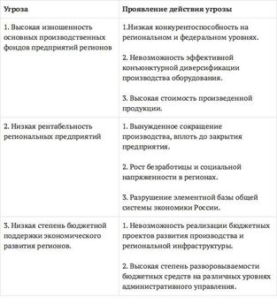 Тамара Ускова - Общественные финансы регионов: приоритеты модернизации