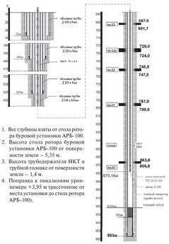 Николай Кожевников - Гидромеханизация на освоении месторождений нефти и газа в Западной Сибири