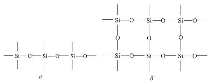 Рис 4 Структура полиорганосилоксанов а линейная структура б сетчатая - фото 5