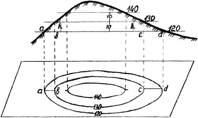 Рисунок 2 Изображение рельефа на плоскости Расстояние на карте или плане - фото 4