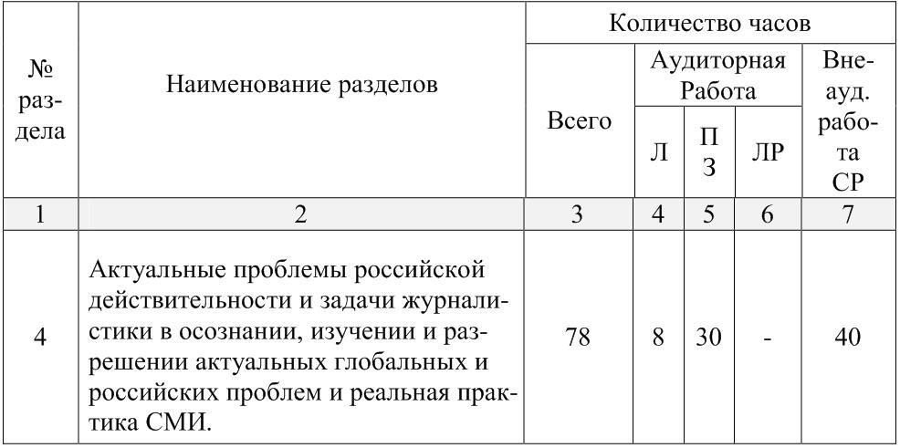 Разделы дисциплины изучаемые в 5 семестре Таблица 5 13 Практические - фото 7