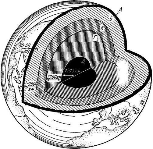 Рисунок 1 Строение Земли А земная кора Б верхняя мантия В мантия Г - фото 1