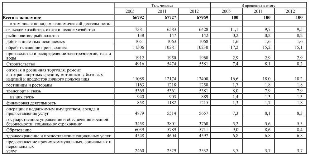 За 2005 г данные приведены без учета Чеченской Республики С 2011 г данные - фото 3