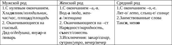 Род имен существительных В болгарском языке синтаксические отношения - фото 16