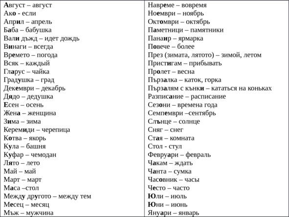 Научете нови думи Български пословици поговорки и изрази и техните - фото 19