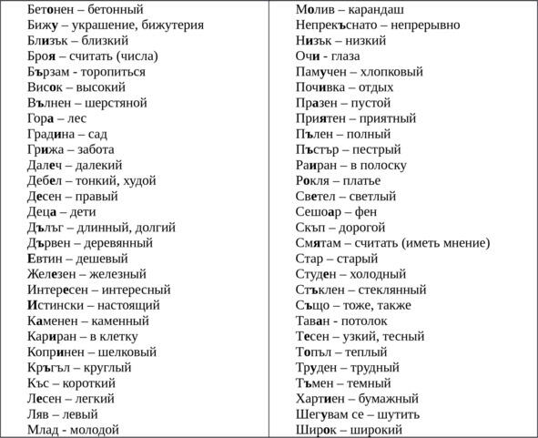 Научете нови думи Български пословици поговорки и изрази и техните - фото 23
