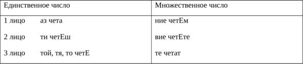 Екласс 1 спряжение Научете нови думи Български пословици и поговорки - фото 7