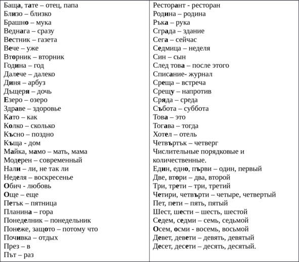 Научете нови думи Български пословици и поговорки Седем пъти м ери един път - фото 8