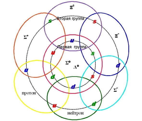 Естественная таблица цветных кварков в графике Кучина 1 Исходные идеи - фото 1