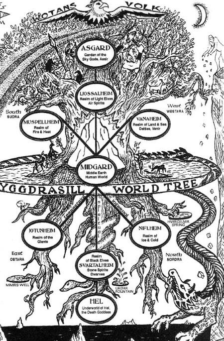 Девять миров мирового древа Иггдрасиль являют собой обиталище богов и - фото 1