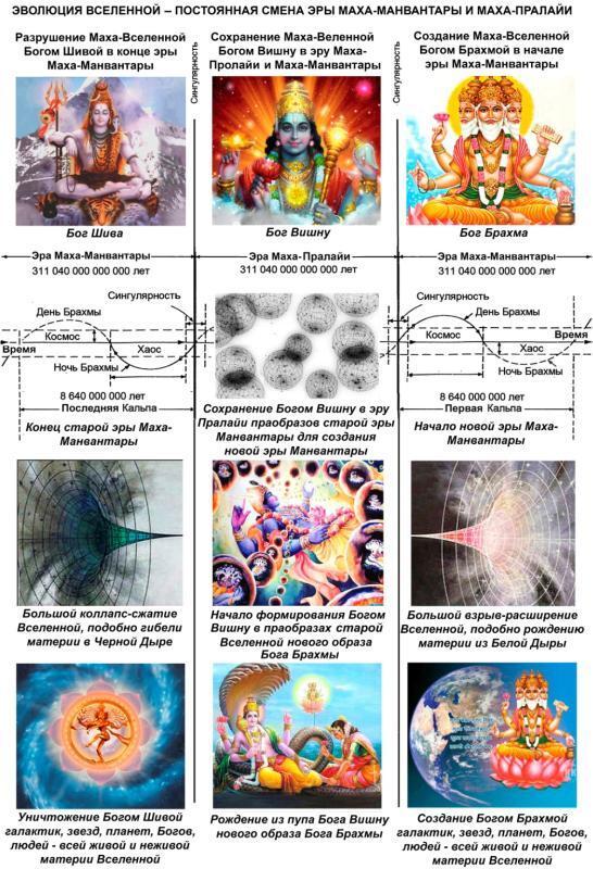 Рождение и природа высших индуистскобуддийских богов и демонов Брахмы Вишну - фото 1