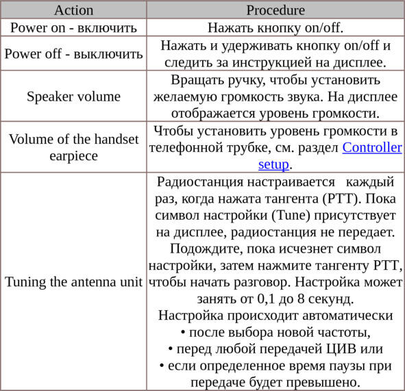 Таблица 2 Фунции кнопки включения и регулировки громкости Выбор режима - фото 6