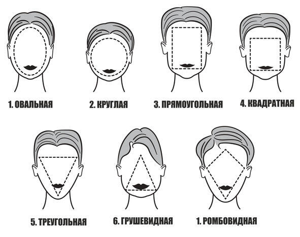 Причёски зависят от формы лица они так же делятся на 7 форм Существует 7 - фото 6