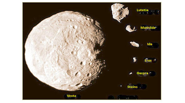 Соотношение размеров самых крупных объектов обнаруженных в Главном поясе - фото 13