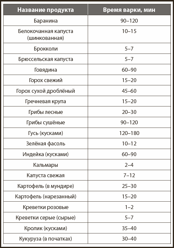 Таблица калорийности основных продуктов - фото 2
