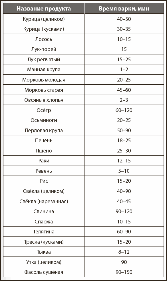 Таблица калорийности основных продуктов - фото 3