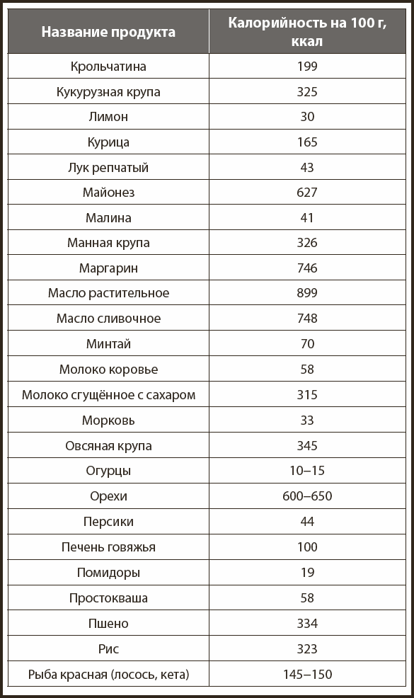 Таблица веса основных продуктов в стандартных объемах - фото 7