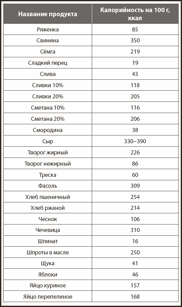 Таблица веса основных продуктов в стандартных объемах - фото 8