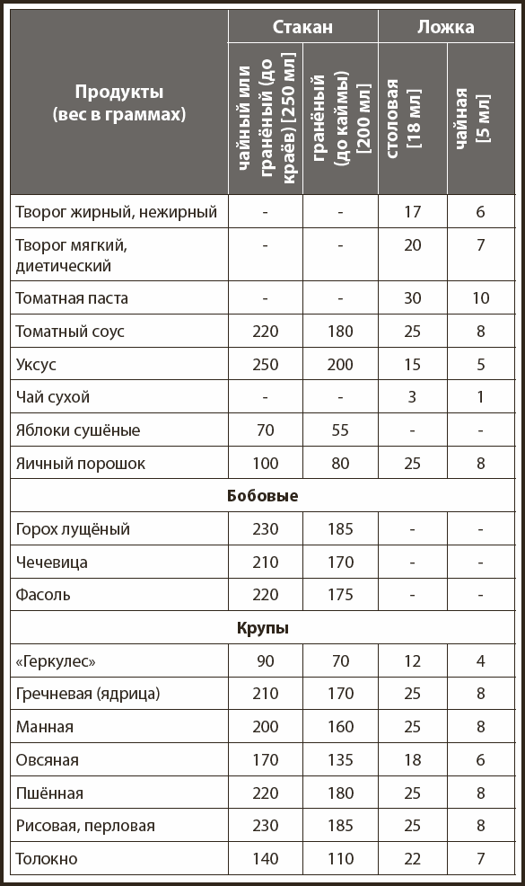 Таблица замены ингредиентов - фото 11