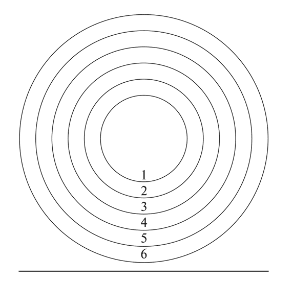Рисунок 1 Круги с 1 по 6 Распределение по возрастающей сверху вниз самых - фото 1